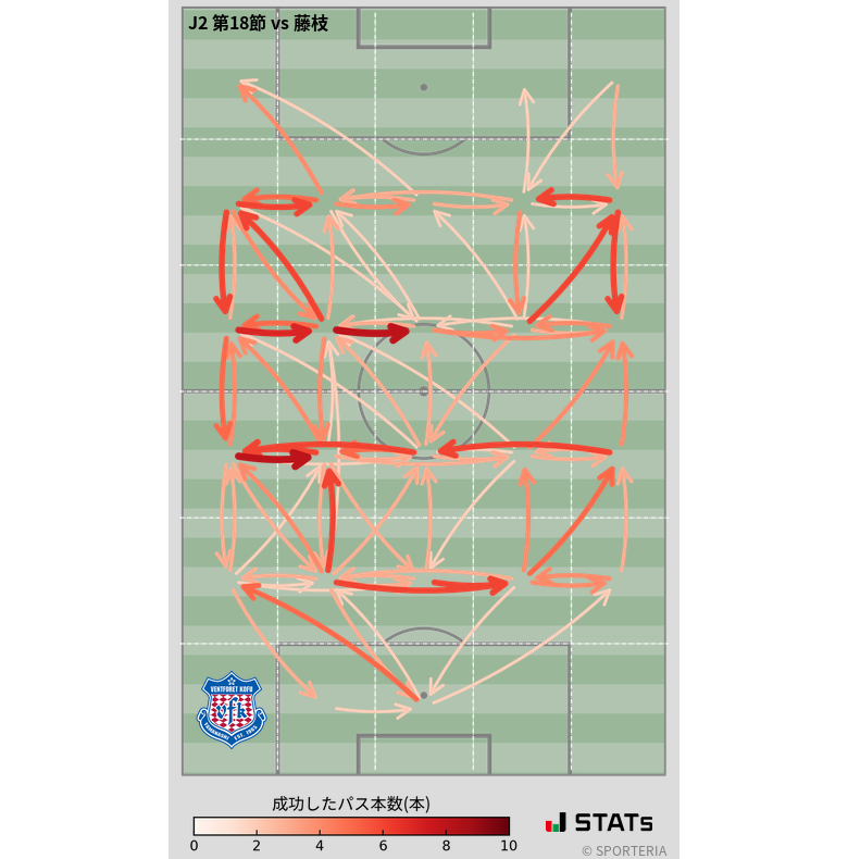 エリア間パス図