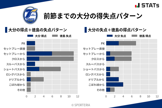 得失点パターン