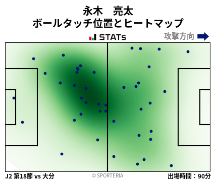 ヒートマップ - 永木　亮太