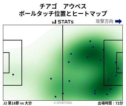 ヒートマップ - チアゴ　アウベス