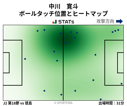 ヒートマップ - 中川　寛斗