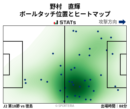 ヒートマップ - 野村　直輝