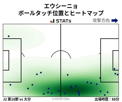 ヒートマップ - エウシーニョ