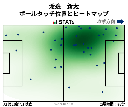 ヒートマップ - 渡邉　新太