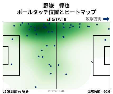 ヒートマップ - 野嶽　惇也