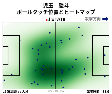 ヒートマップ - 児玉　駿斗