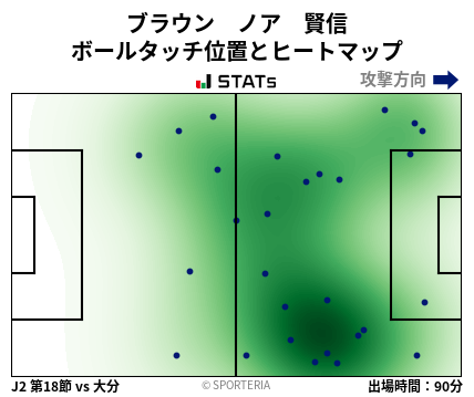 ヒートマップ - ブラウン　ノア　賢信