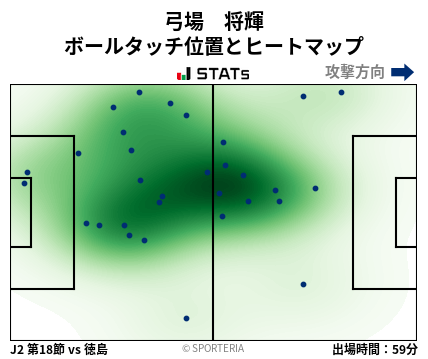 ヒートマップ - 弓場　将輝