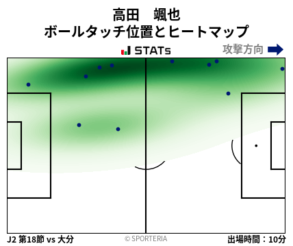 ヒートマップ - 高田　颯也