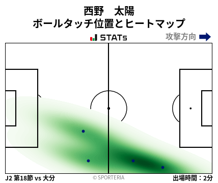 ヒートマップ - 西野　太陽