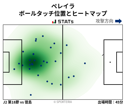 ヒートマップ - ペレイラ