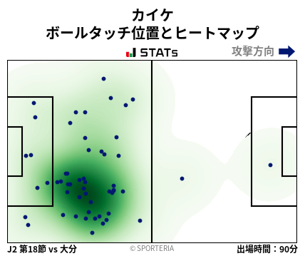ヒートマップ - カイケ