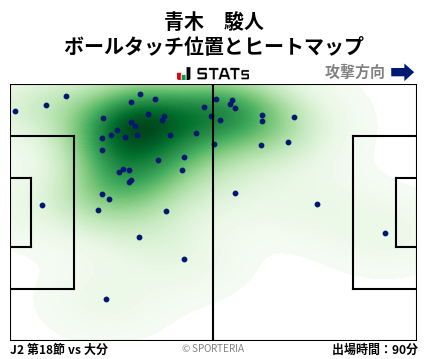 ヒートマップ - 青木　駿人