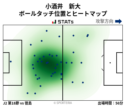 ヒートマップ - 小酒井　新大