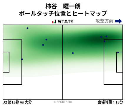 ヒートマップ - 柿谷　曜一朗