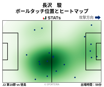 ヒートマップ - 長沢　駿