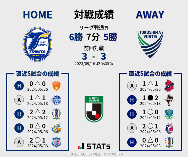 前節までの対戦成績