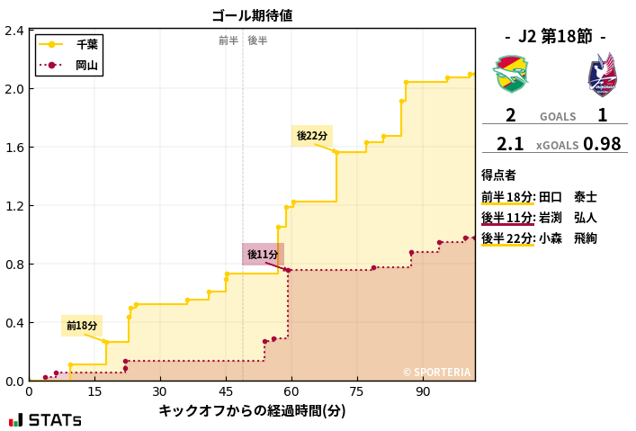 ゴール期待値