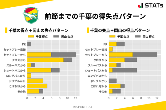 得失点パターン