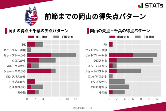 得失点パターン