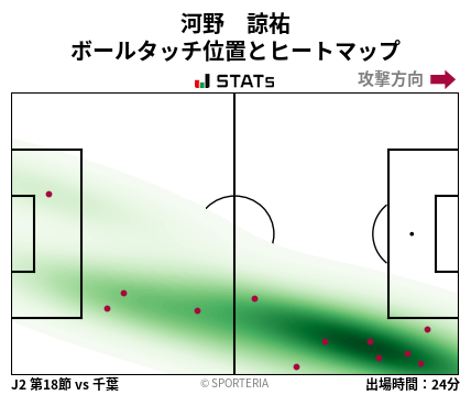 ヒートマップ - 河野　諒祐