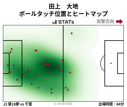 ヒートマップ - 田上　大地