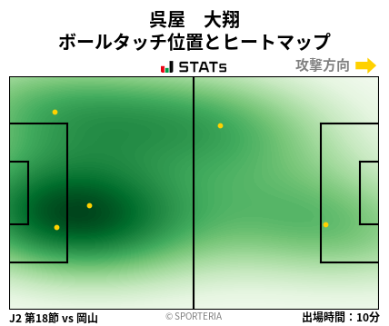 ヒートマップ - 呉屋　大翔