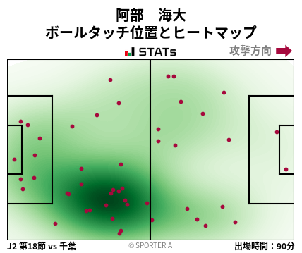 ヒートマップ - 阿部　海大