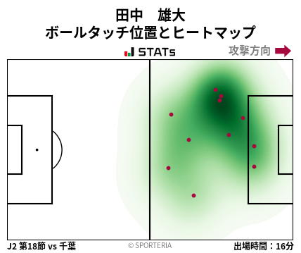 ヒートマップ - 田中　雄大