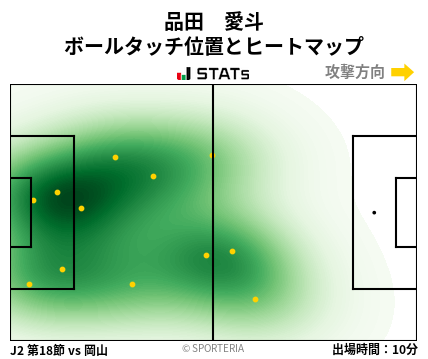 ヒートマップ - 品田　愛斗