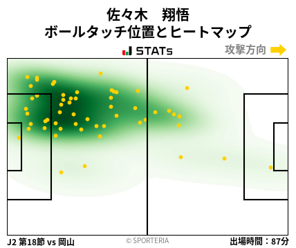 ヒートマップ - 佐々木　翔悟
