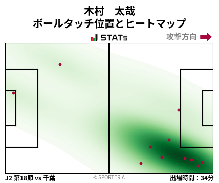 ヒートマップ - 木村　太哉