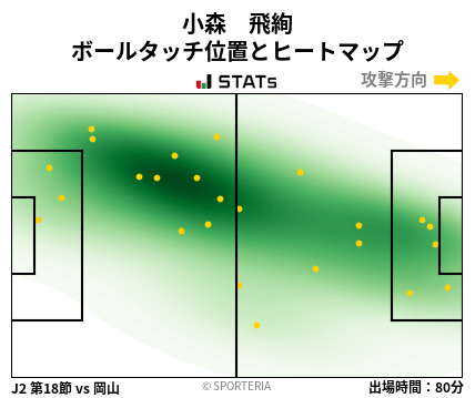 ヒートマップ - 小森　飛絢