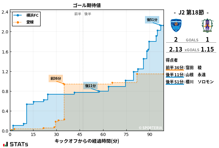 ゴール期待値