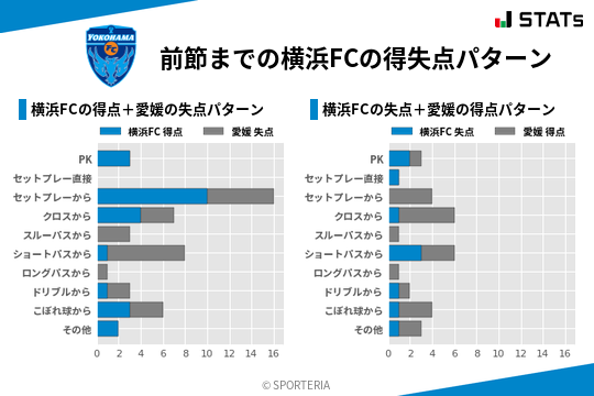 得失点パターン