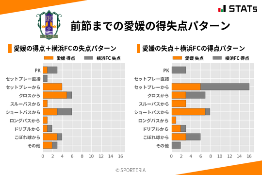 得失点パターン