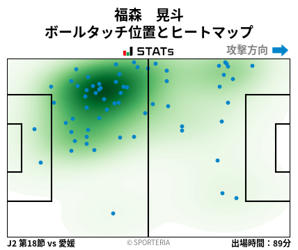 ヒートマップ - 福森　晃斗