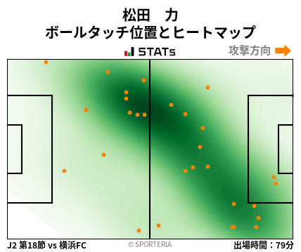 ヒートマップ - 松田　力