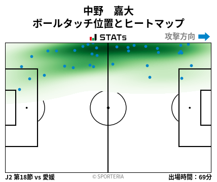 ヒートマップ - 中野　嘉大