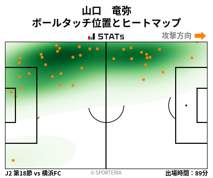 ヒートマップ - 山口　竜弥