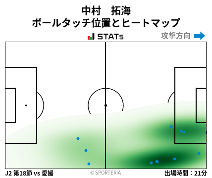 ヒートマップ - 中村　拓海