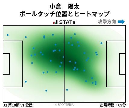 ヒートマップ - 小倉　陽太