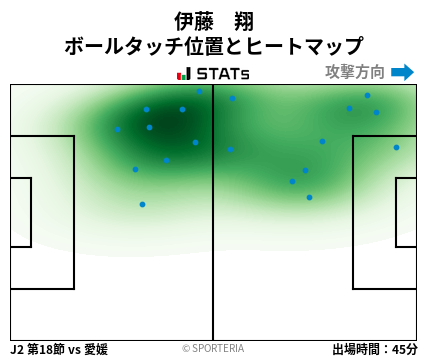 ヒートマップ - 伊藤　翔