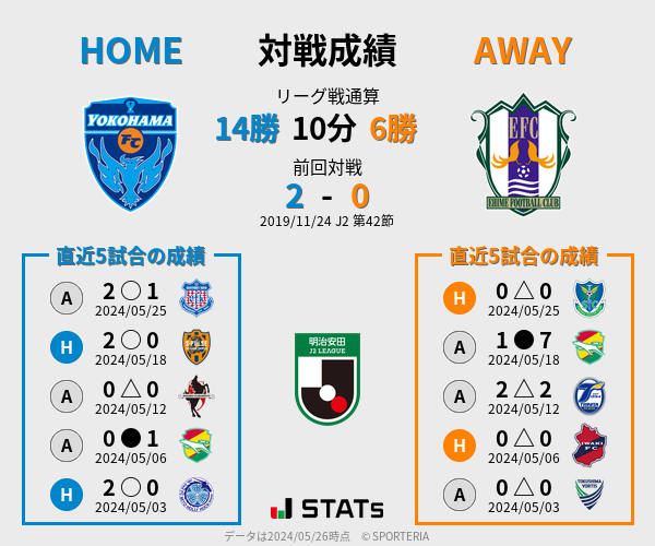 前節までの対戦成績