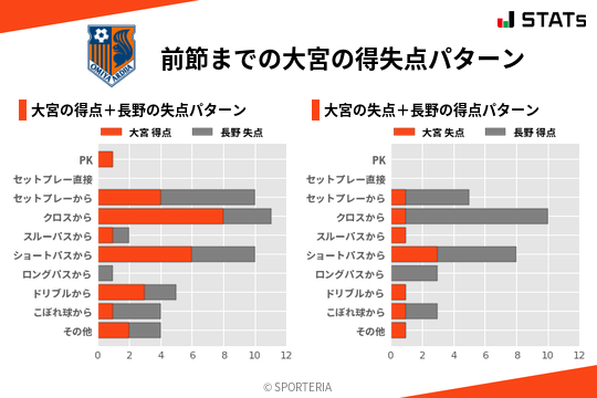 得失点パターン