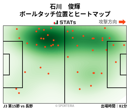 ヒートマップ - 石川　俊輝