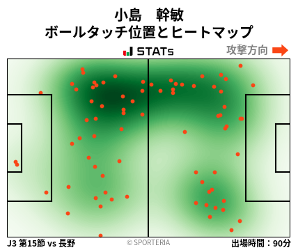 ヒートマップ - 小島　幹敏