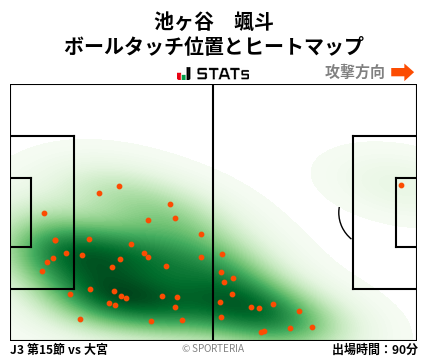 ヒートマップ - 池ヶ谷　颯斗