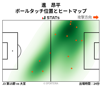 ヒートマップ - 進　昂平
