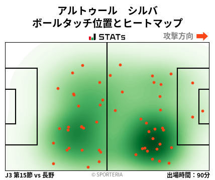ヒートマップ - アルトゥール　シルバ